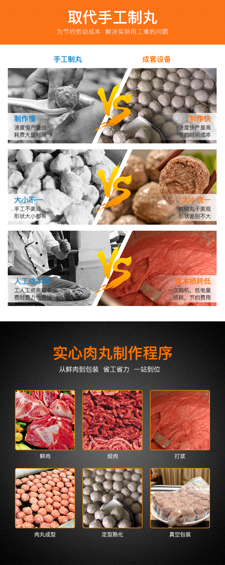 作坊式加工魚丸肉丸機器廠家直銷成套流水線生產丸子機(圖8)