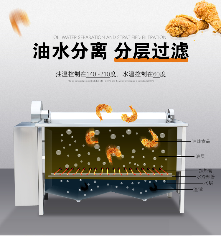 大型商用油水分離電熱油炸機